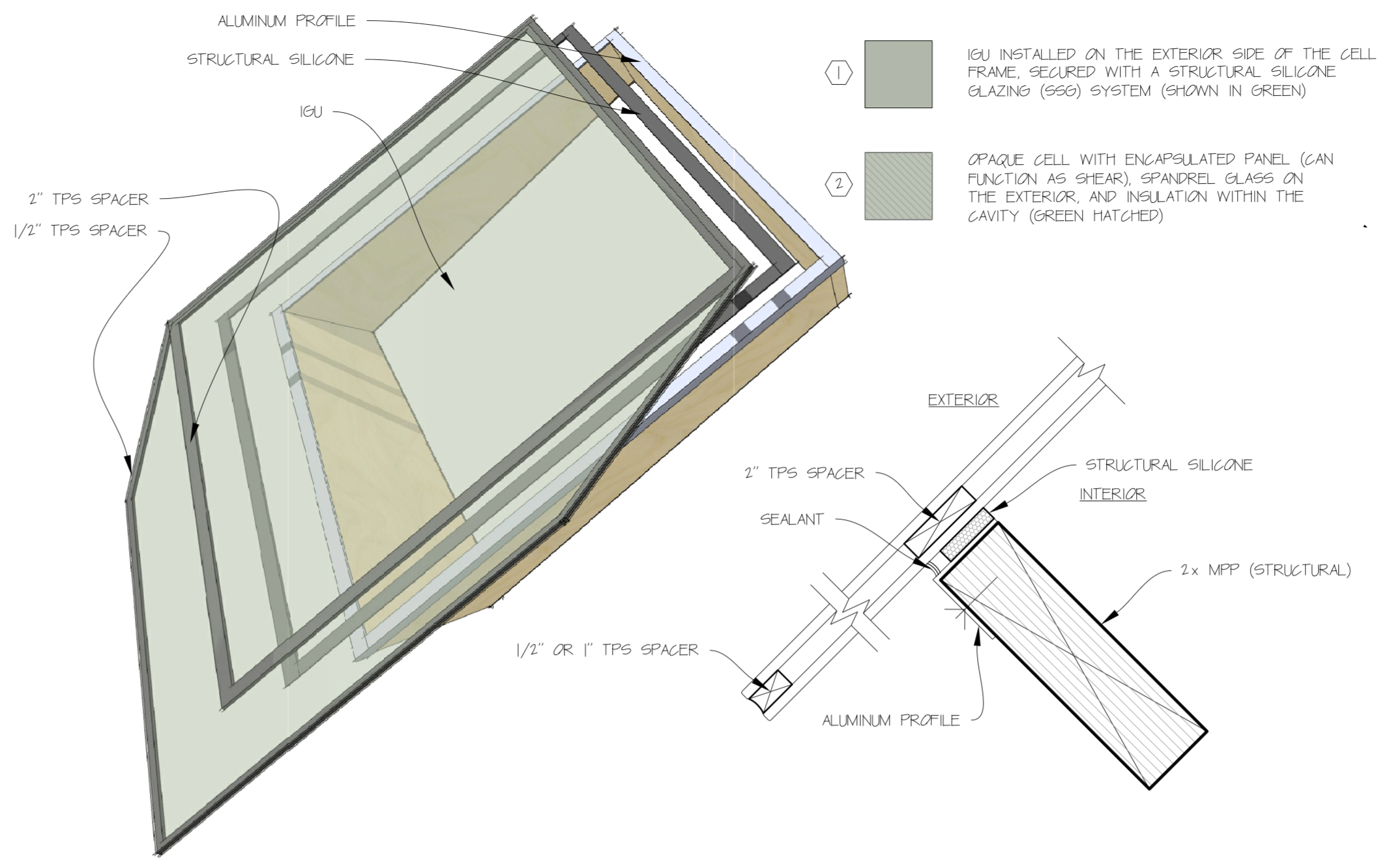 IGU with structural silicone glazing assembly detail and section